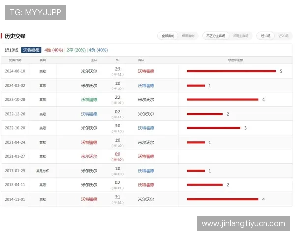 优质看球app大全，支持多平台同步观看足球比赛高清直播
